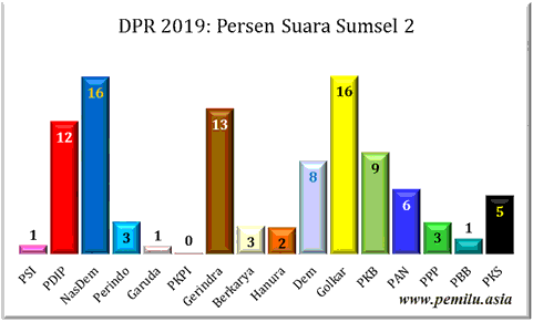 Sumsel